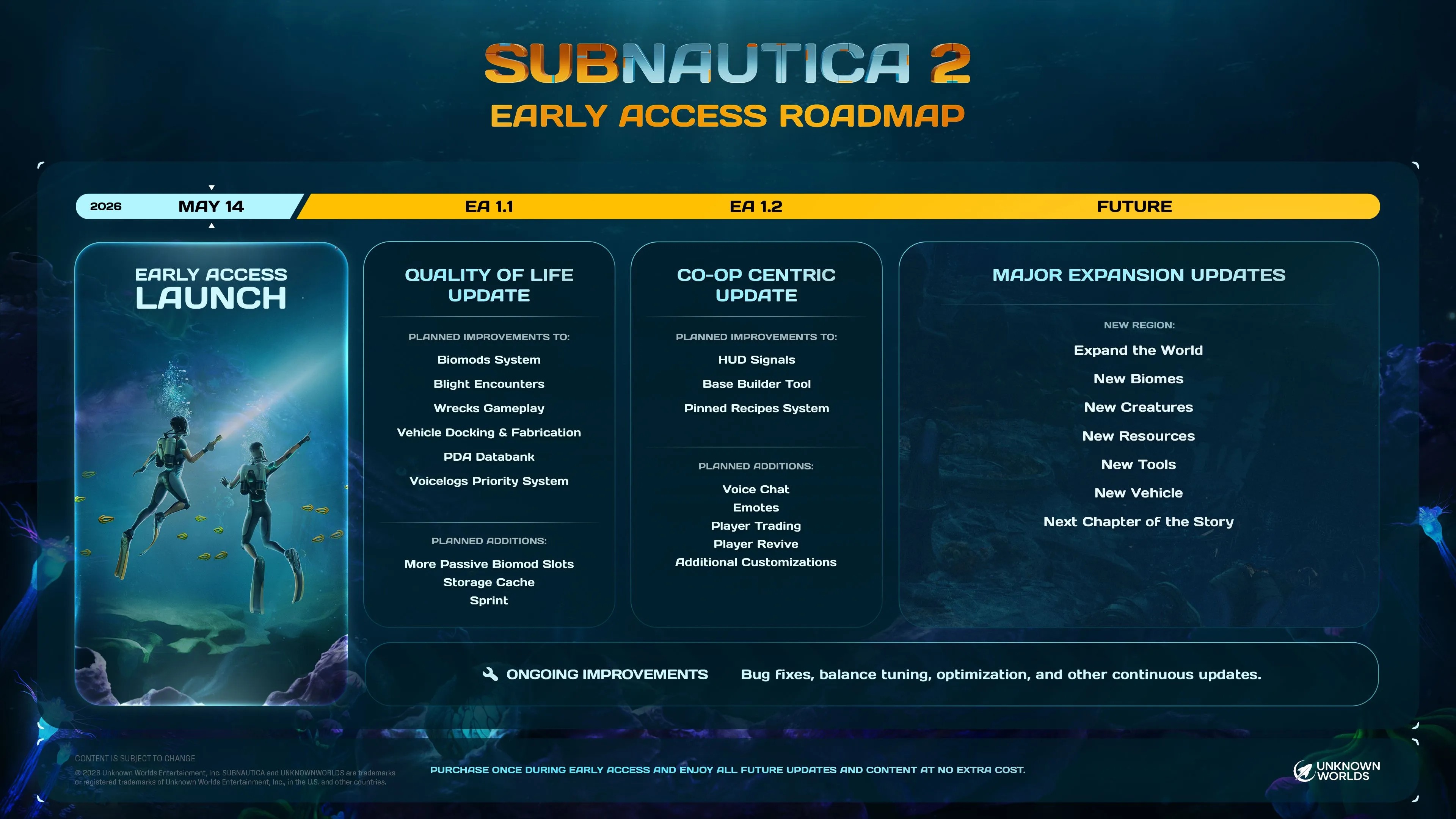 Subnautica 2 Early Access Roadmap